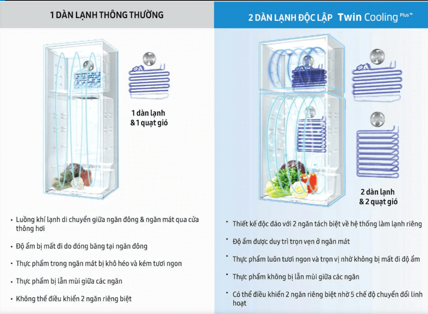 tu-lanh-samsung-300-lit-2-cua-twin-cooling-inverter-rt29k5532bu-sv-5